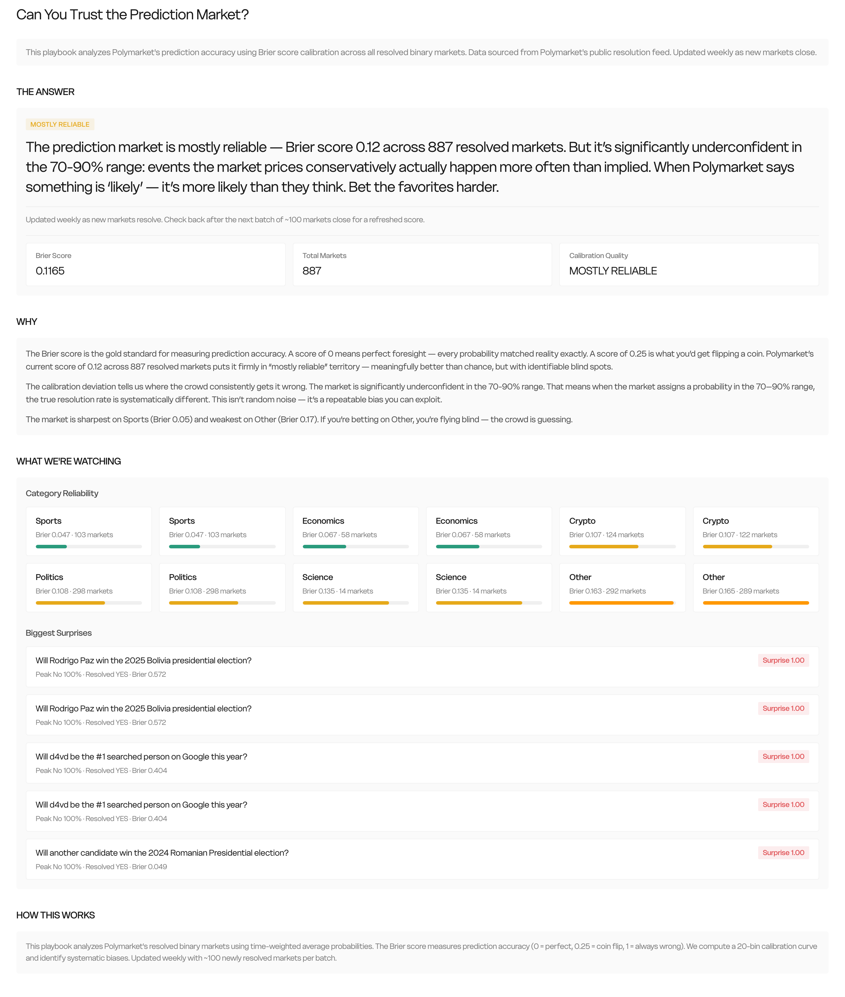 Prediction Market Calibration